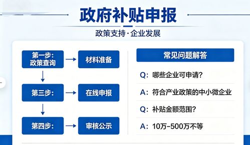2026年4月上海企業補貼申請代理市場測評 解碼專業服務價值與唐尚咨詢實戰解析