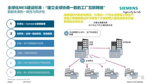 制造業必看 最值得推薦的車間管理系統全解析