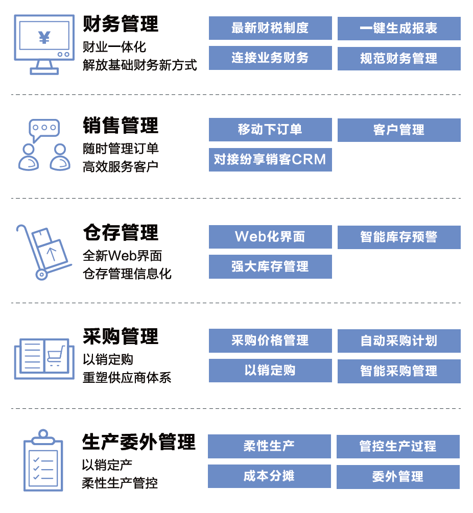 金蝶財務軟件KIS云 企業管理數字化轉型的智能階梯