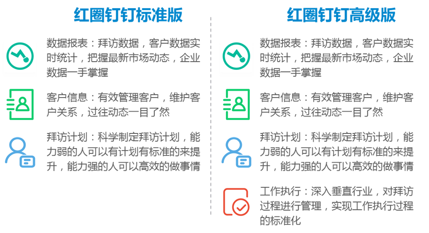 【調(diào)研】和創(chuàng)科技:聚焦客戶(hù)管理、營(yíng)銷(xiāo)支持與協(xié)同辦公,打造企業(yè)級(jí)SaaS移動(dòng)銷(xiāo)售云服務(wù)解決方案