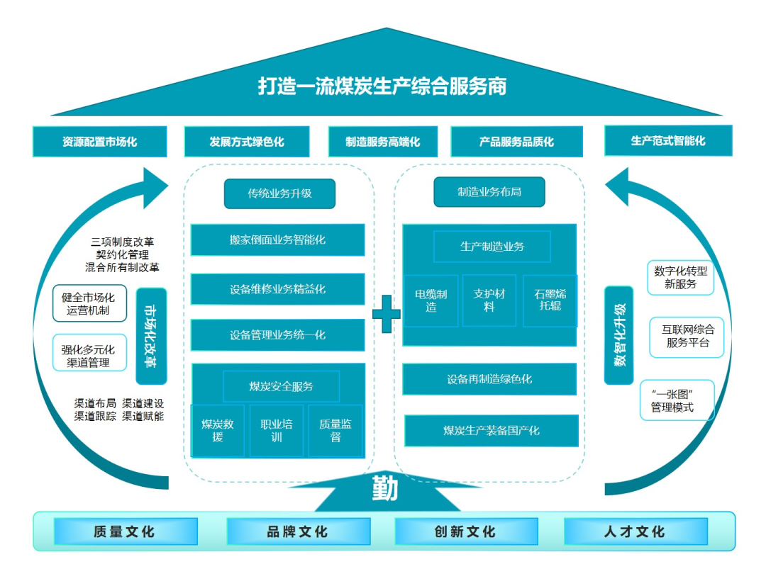 神南產(chǎn)業(yè)發(fā)展公司榮獲全國(guó)企業(yè)管理現(xiàn)代化創(chuàng)新成果一等獎(jiǎng)
